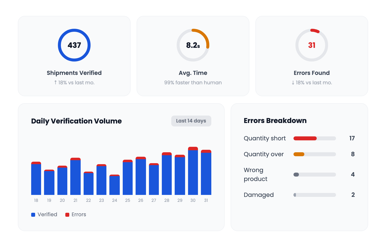 Vexgen AI dispatch overview dashboard